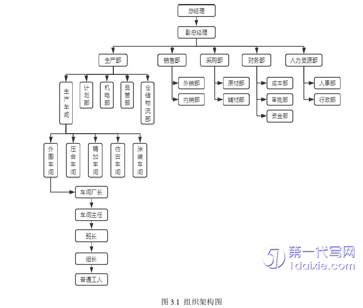 人力资源管理论文怎么写