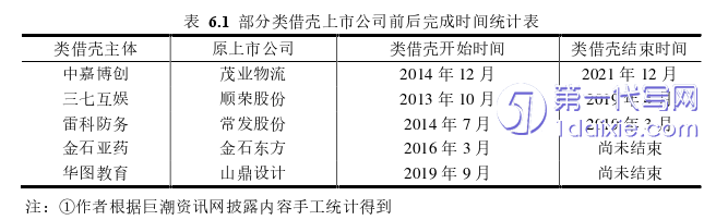 财务管理论文参考