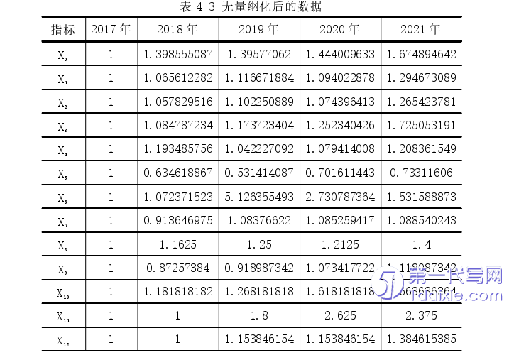 电子商务论文参考