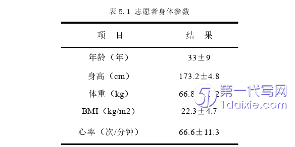 医学论文参考