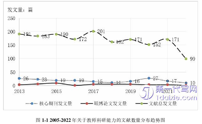 教育论文怎么写