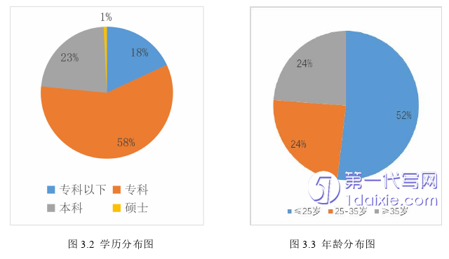 管理学论文怎么写