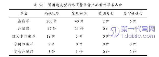 法律论文怎么写