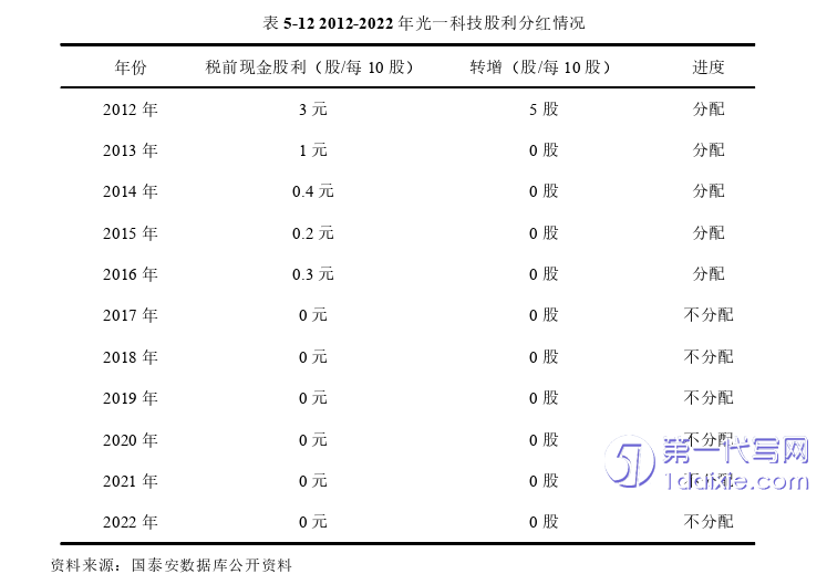 会计论文参考