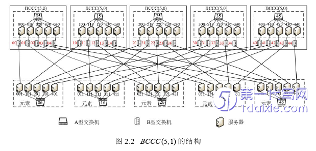 计算机论文怎么写