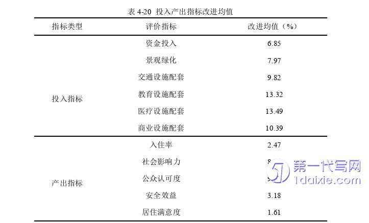 项目管理论文参考