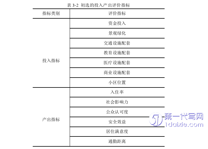 项目管理论文怎么写