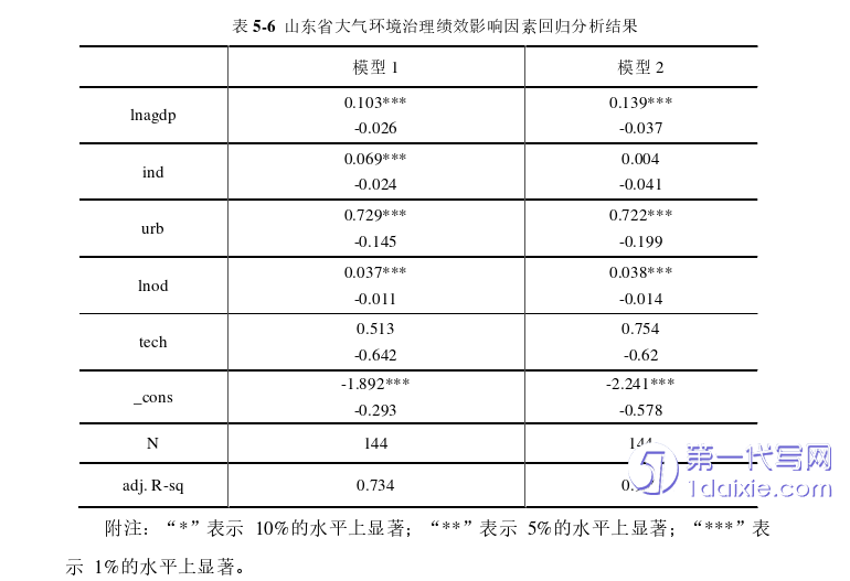 行政管理毕业论文参考