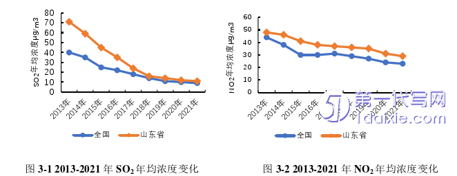 行政管理毕业论文怎么写