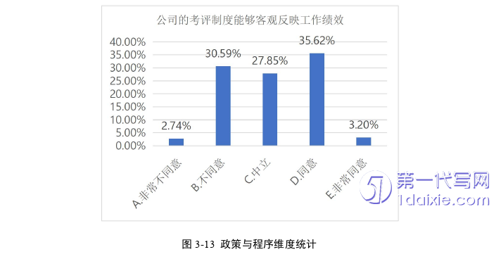 毕业论文范文参考