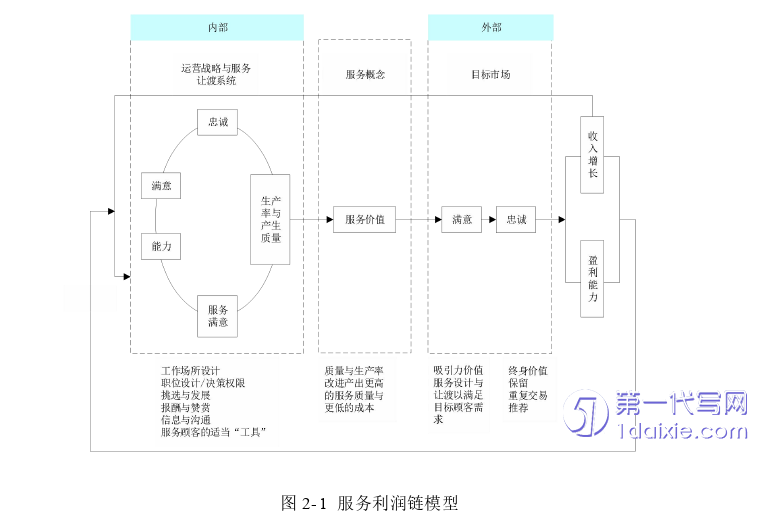 毕业论文范文怎么写