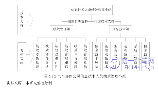 人力资源管理论文参考