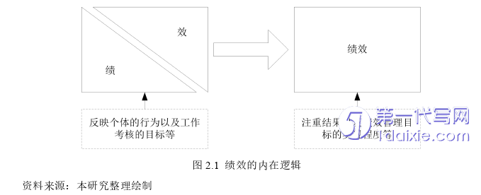 人力资源管理论文怎么写