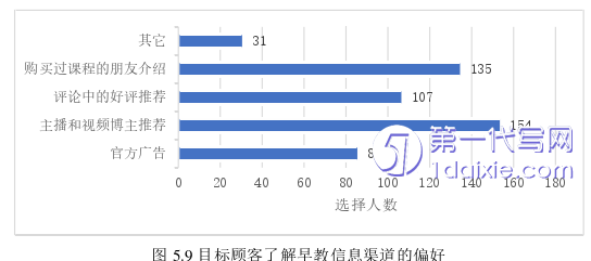 市场营销论文参考