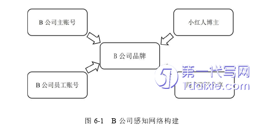 市场营销论文参考