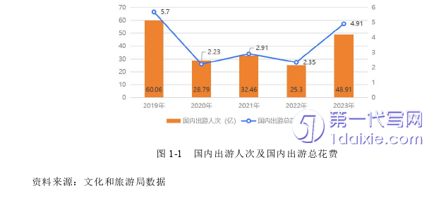 市场营销论文怎么写