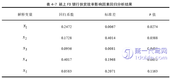 财务管理论文参考