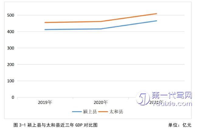 财务管理论文怎么写