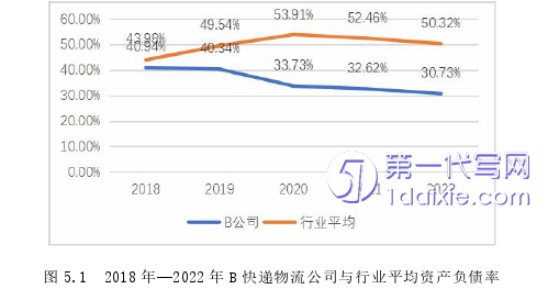 物流论文参考