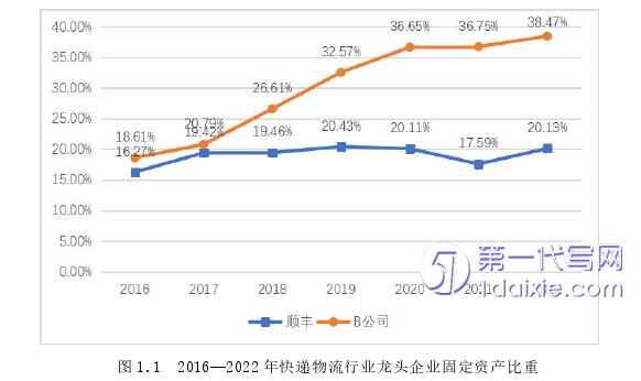 物流论文怎么写