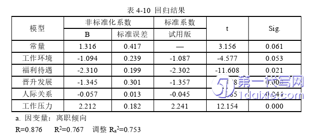 人力资源管理论文参考