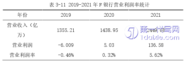 财务管理论文参考