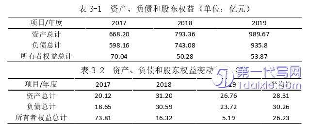 财务管理论文怎么写