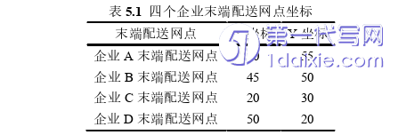 物流论文参考