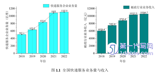 物流论文怎么写