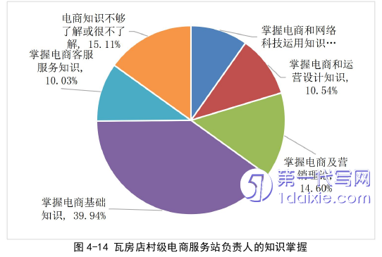 电子商务论文参考