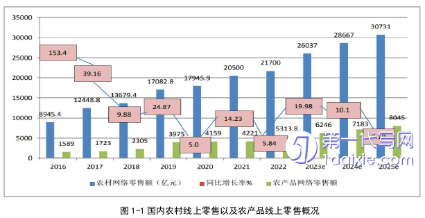 电子商务论文怎么写