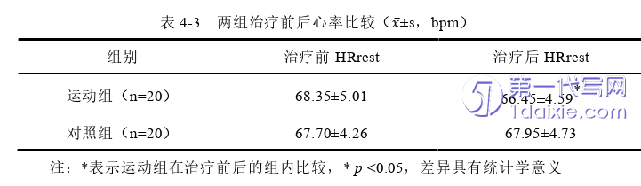 医学论文参考