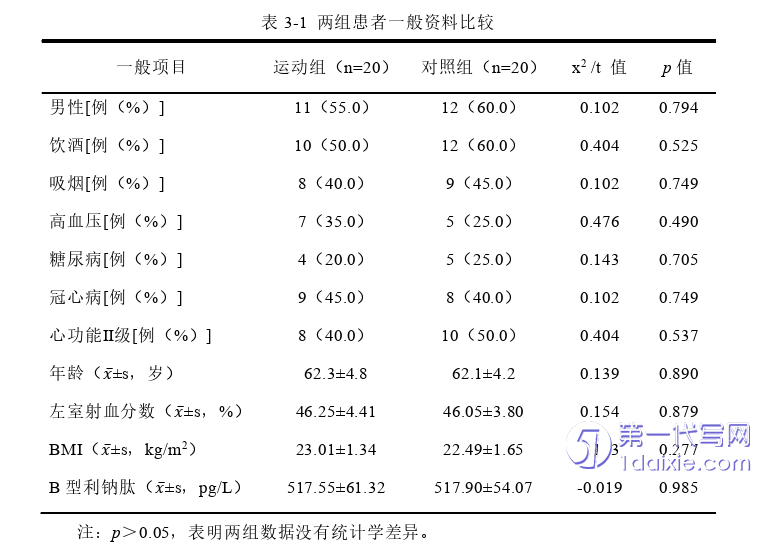 医学论文怎么写