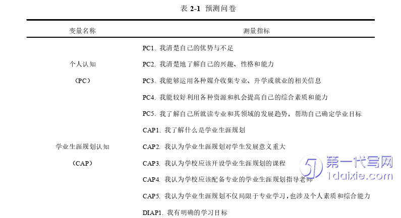 教育论文怎么写