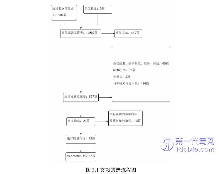 医学论文参考