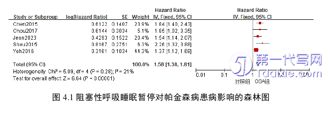 医学论文怎么写