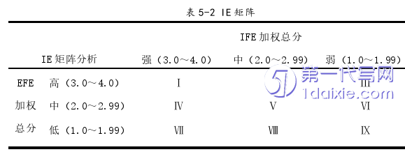 管理学论文参考