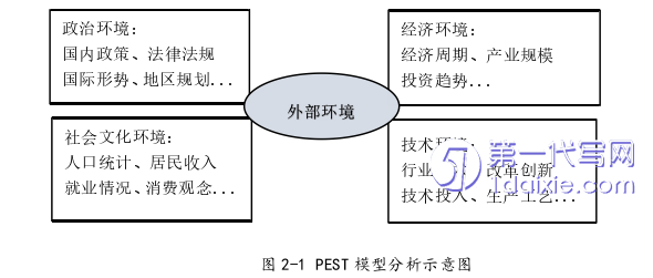 管理学论文怎么写