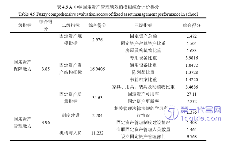 会计论文参考