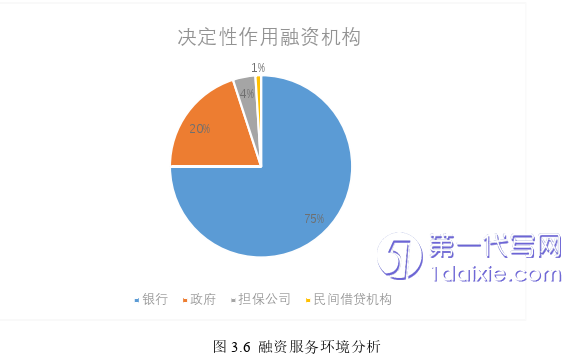 项目管理论文参考