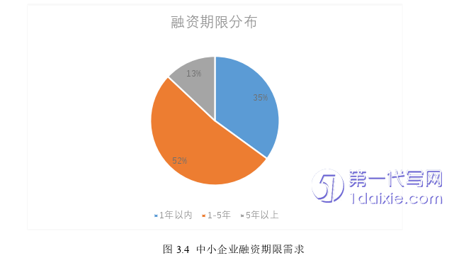 项目管理论文怎么写