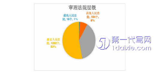 法学毕业论文怎么写