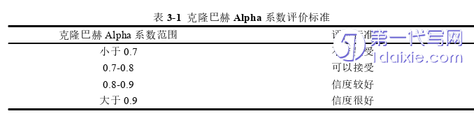 行政管理毕业论文怎么写