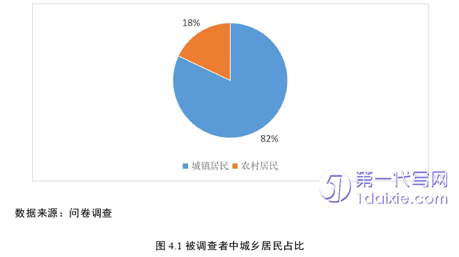 营销毕业论文参考