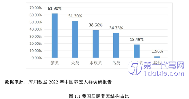 营销毕业论文怎么写