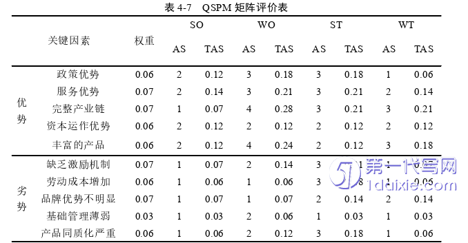 毕业论文范文参考