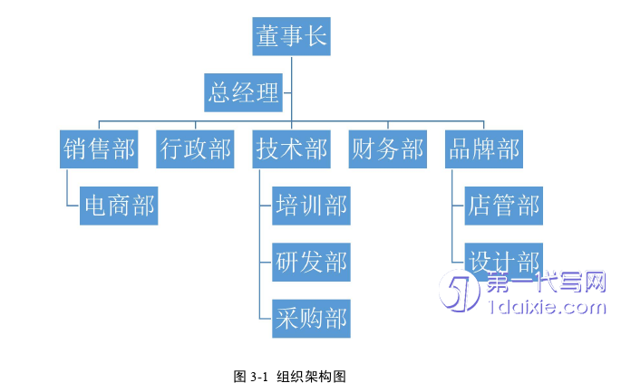 毕业论文范文怎么写