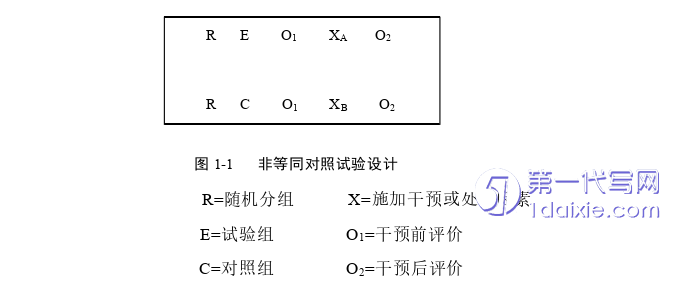 护理毕业论文怎么写