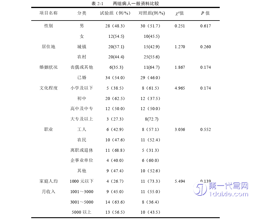 护理毕业论文参考