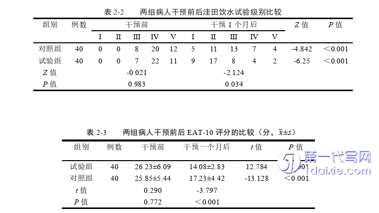 护理毕业论文参考